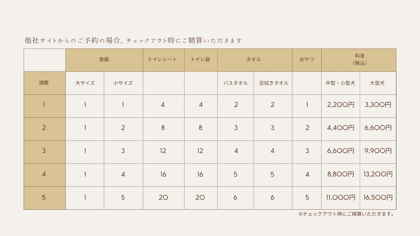愛犬アメニティ一覧