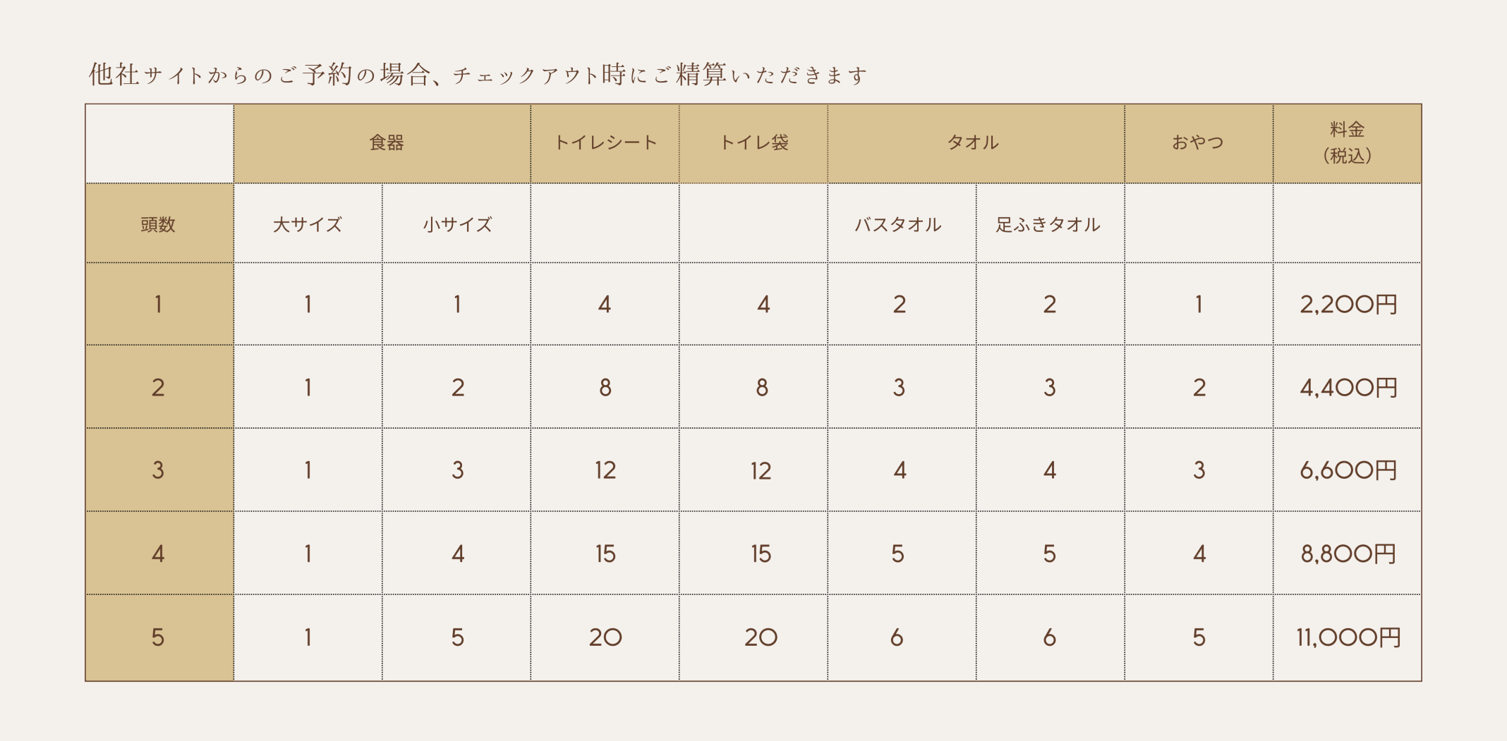愛犬アメニティ一覧
