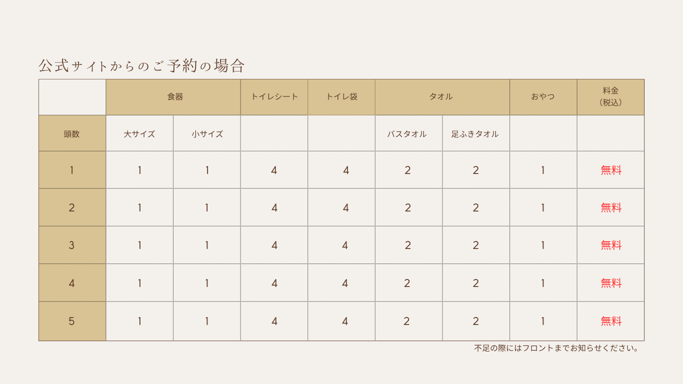 愛犬一覧表　自社サイトからなら無料