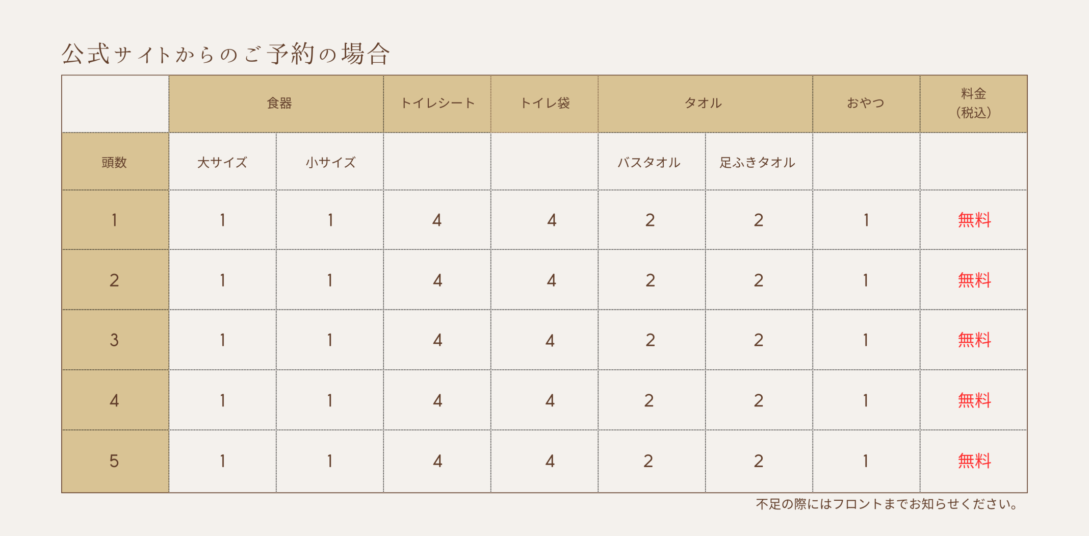 愛犬一覧表　自社サイトからなら無料